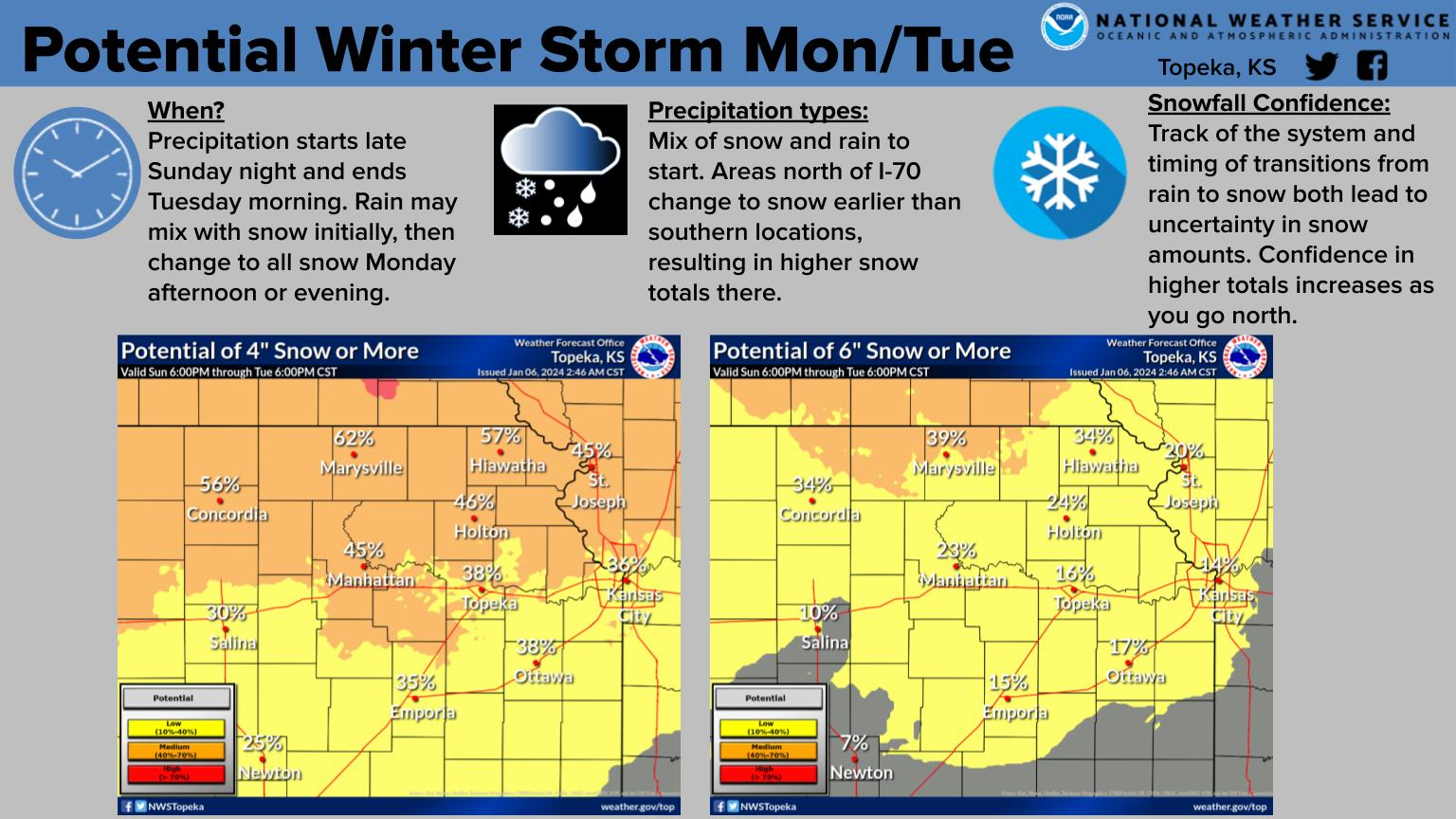 WINTER STORM WATCH